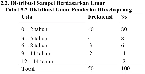 Tabel 5.2 Distribusi Umur Penderita Hirschsprung Usia 
