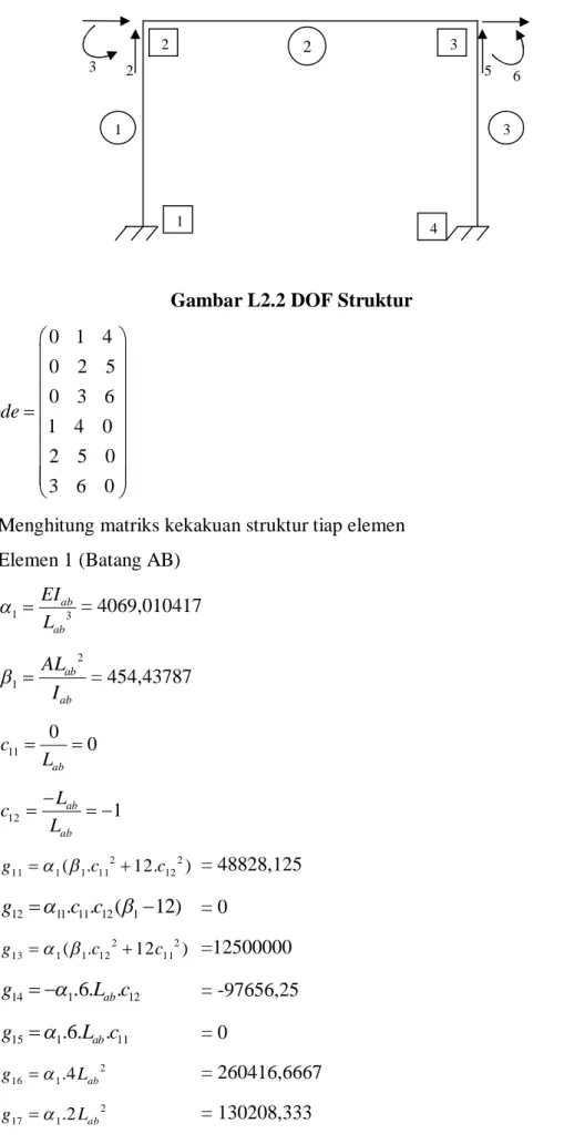 Gambar L2.2 DOF Struktur  0 1 4 0 2 5 0 3 6 1 4 0 2 5 0 3 6 0Mcode    