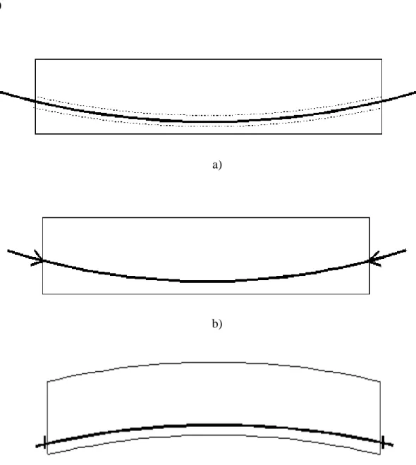Gambar  2.2  Proses Pembuatan Beton Prategang Pascatarik  a) Beton dicor b) tendon  ditarik dan gaya Tekan ditransfer c) Tendon diangkur dan di- grouting 