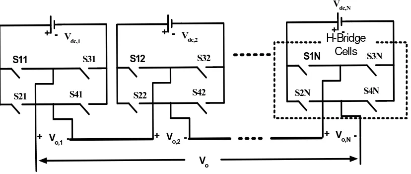 Figure 1. Single-phase cascaded multilevel inverter 