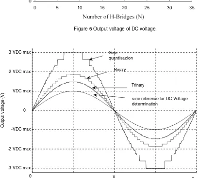 Figure 7 Output voltage waveform 