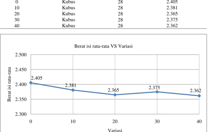 Tabel 13. Hasil pengujian berat isi beton 