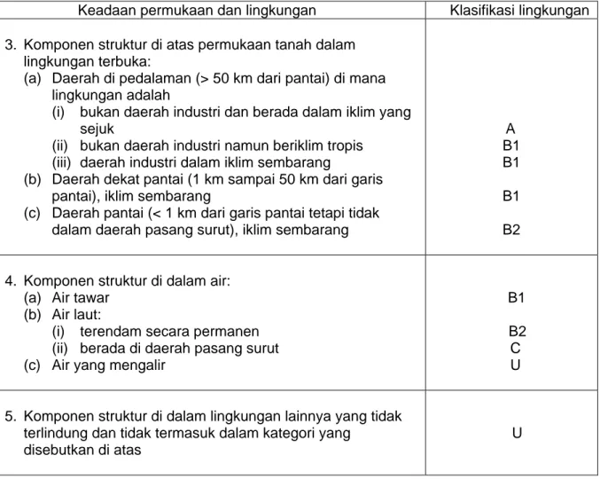 Tabel 4.6 – 1   Klasifikasi lingkungan (Lanjutan) 