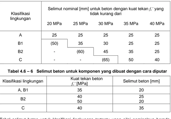 Tabel 4.6 – 5   Selimut beton untuk acuan kaku dan pemadatan intensif 