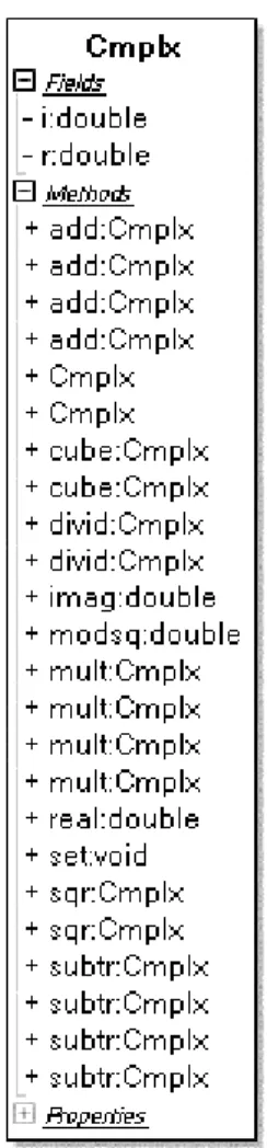 Gambar 3.5 Perancangan Class Cmplx  Mempunyai method – method antara lain: 
