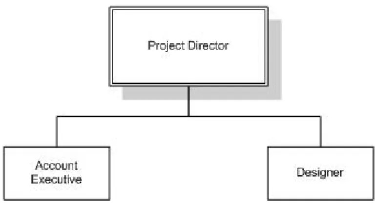 Gambar 3.1 Struktur Perusahaan 