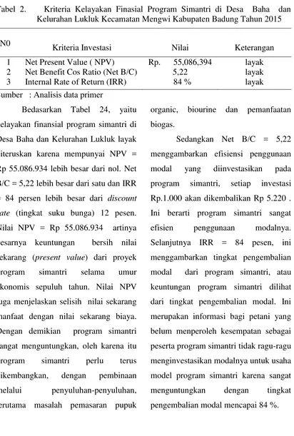 Tabel 2.    Kriteria Kelayakan Finasial Program Simantri di Desa  Baha  dan Kelurahan Lukluk Kecamatan Mengwi Kabupaten Badung Tahun 2015 