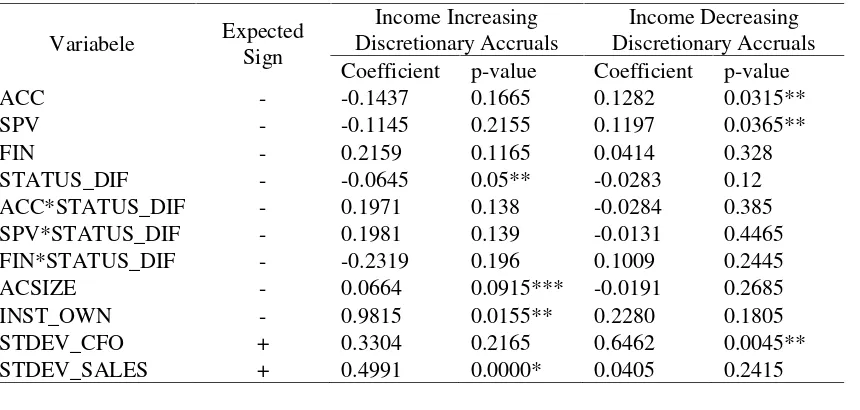 Table 4. Regression Results – Income Increasingvs Income Decreasing Sub Samples