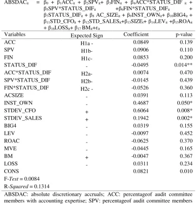 Table 3. Regression Results