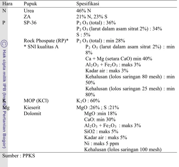 Tabel 1. Jenis dan Spesifikasi Pupuk Tunggal yang Direkomendasikan oleh    PPKS 