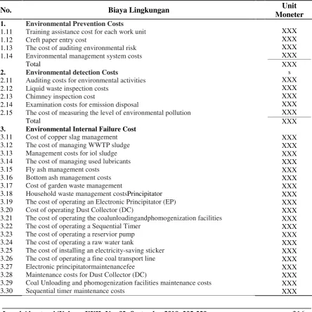 Table 3. Environmental Cost Reporting Formula