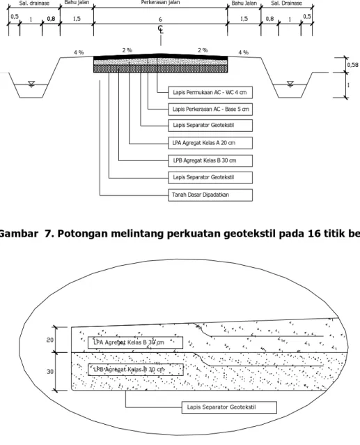 Gambar  8. Detail Pemasangan Geotekstil. 