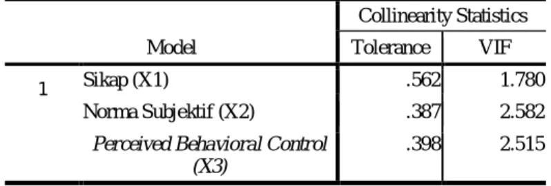 Tabel 5 Hasil Uji Multikolinearitas (Tolerance dan VIF)  Model 