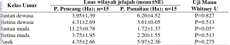 Tabel 4.1  Hasil uji beda wilayah jelajah rusa timor di Pulau Peucang dan Pulau 