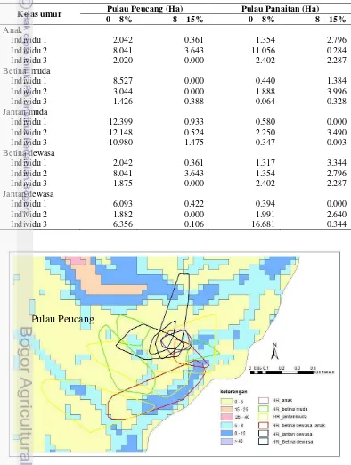 Tabel 4.3  Penggunaan kelerengan oleh rusa timor di Pulau Peucang dan Pulau Panaitan 