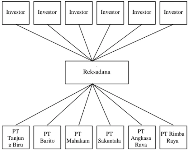 Gambar 1. Mekanisme Reksadana  Profil Perusahaan 