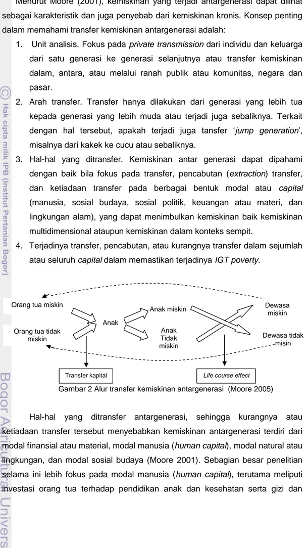 Gambar 2 Alur transfer kemiskinan antargenerasi  (Moore 2005)