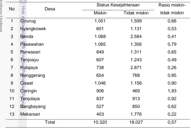Tabel 2 Status kesejahteraan keluarga berdasarkan Desa di Kecamatan Cicurug 