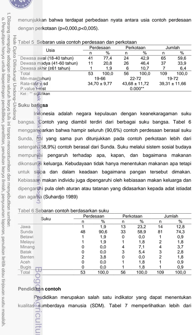 Tabel 5  Sebaran usia contoh perdesaan dan perkotaan  