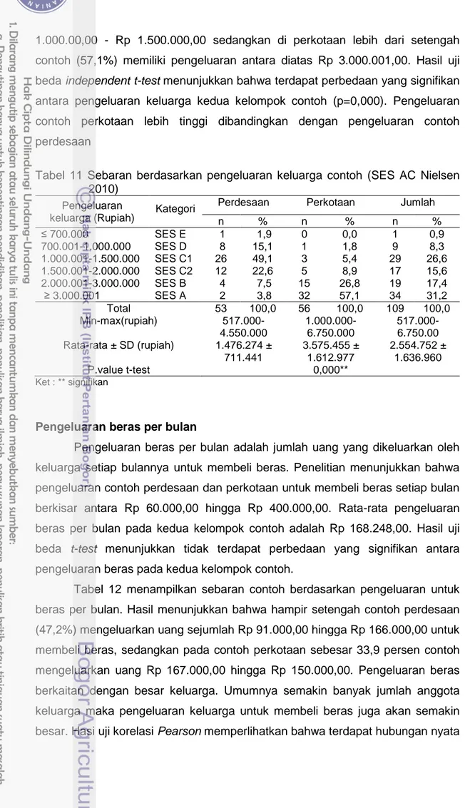 Tabel 11  Sebaran berdasarkan pengeluaran keluarga contoh  (SES AC Nielsen   2010) 