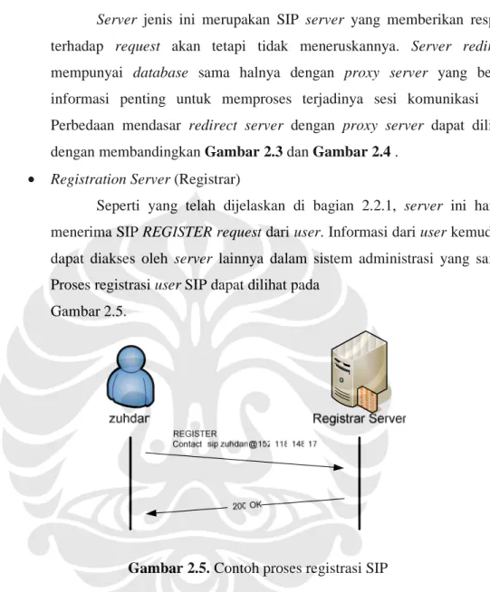 Gambar 2.5. Contoh proses registrasi SIP 
