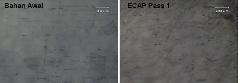 Gambar 3. Gambar mikroskop optik struktur mikro baja tahan karat 316L sebelum ECAP (awal) dan setelah ECAP pass 1 (ε =0,65) 