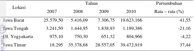 Tabel 3.  Produksi Jamur di Pulau Jawa Tahun 2007-2011 (Ton) 