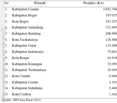 Tabel 6.  Produksi Jamur Tiram Putih Menurut Wilayah Kota dan Kabupaten di Jawa Barat Tahun 2009 