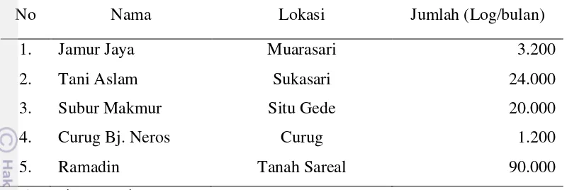 Tabel 7. Data Beberapa Pelaku Usaha Budidaya Jamur Tiram Putih di Kota Bogor Tahun 2011 