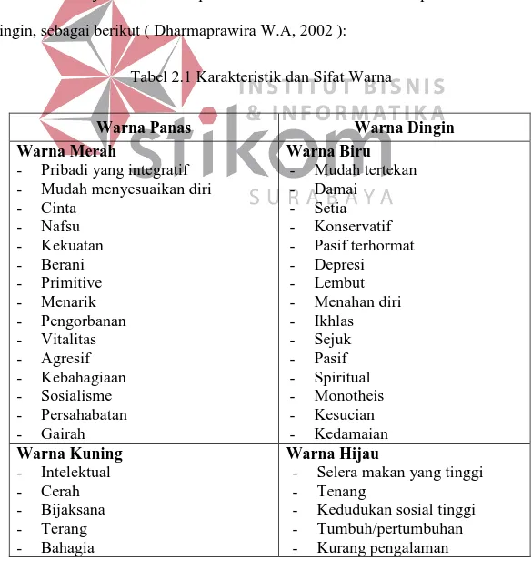Tabel 2.1 Karakteristik dan Sifat Warna 