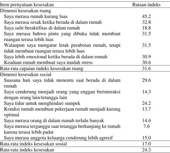 Tabel 4  Rataan indeks kesesakan keluarga contoh berdasarkan persepsi ibu 