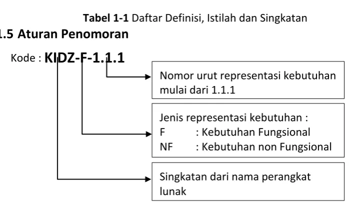 Tabel 1-1 Daftar Definisi, Istilah dan Singkatan  