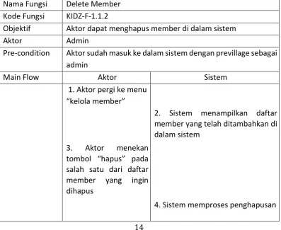 Tabel 3-6 Use Case Scenario View Member  