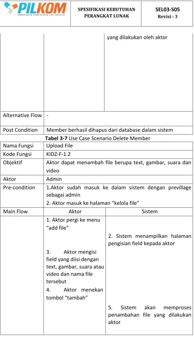 Tabel 3-7 Use Case Scenario Delete Member  