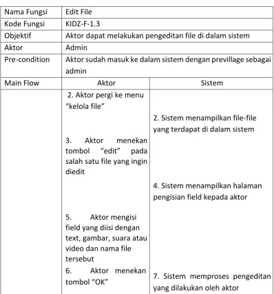Tabel 3-8 Use Case Scenario Upload File  