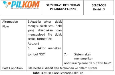 Tabel 3-10 Use Case Scenario Delete File  