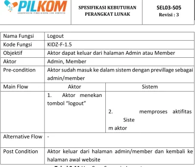 Tabel 3-11 Use Case Scenario Logout  