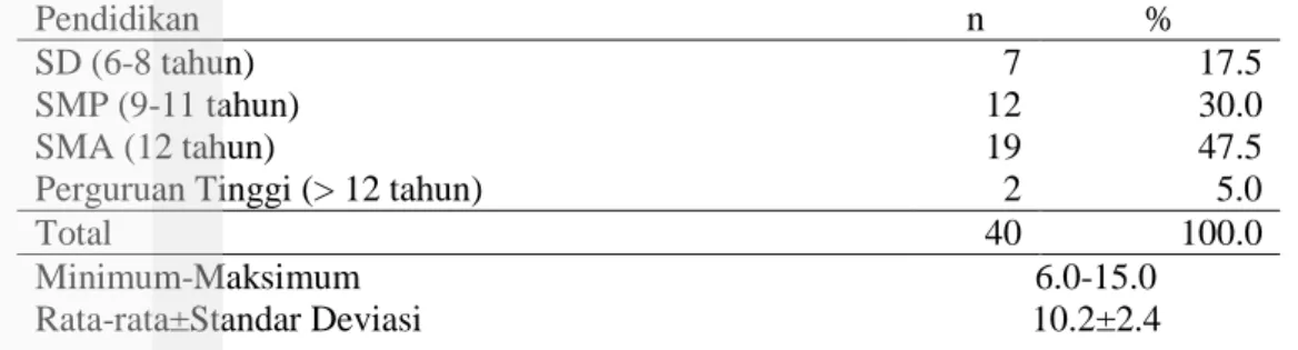 Tabel 2 Sebaran usia responden 