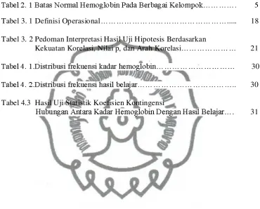Tabel 3. 1 Definisi Operasional