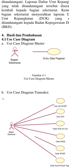 Gambar 4.1  Use Case Diagram Master 
