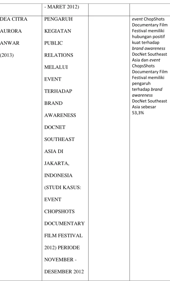 Tabel 2.2 Tinjauan Pustaka 