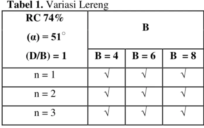 Tabel 1. Variasi Lereng  RC 74%  (α) = 51 ○ B   (D/B) = 1  B = 4  B = 6  B  = 8  n = 1  √  √  √  n = 2  √  √  √  n = 3  √  √  √ 