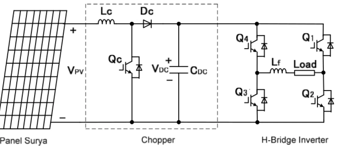 Gambar 1. Panel surya dengan boost-up chopper dan H-bridge inverter