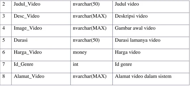 Tabel ini menyimpan informasi tentang jadwal acara tv.  Primary Key  : Id_Jadwal, Id_Channel 