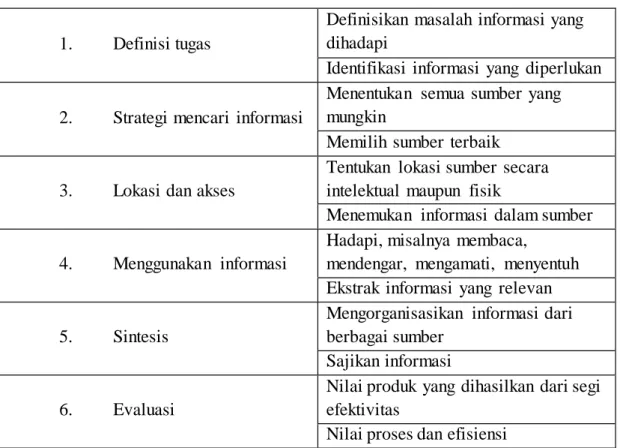 Tabel 2.4 Model Big 6 