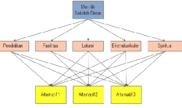 Tabel 2. Matriks Perbandingan Berpasangan 