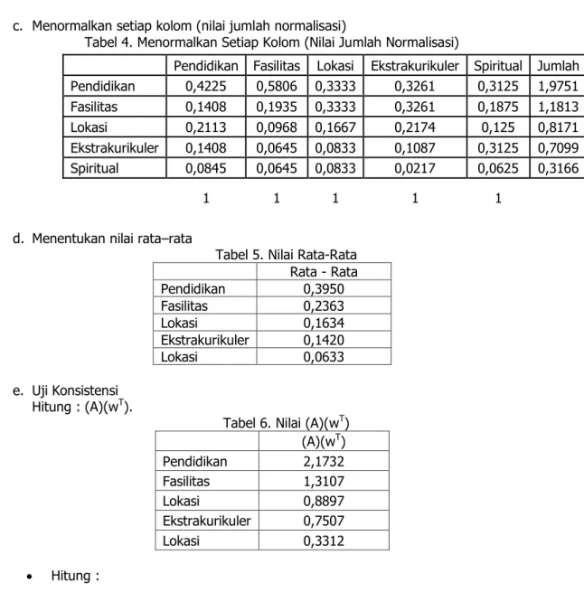 Tabel 3. Matriks Perbandingan Berpasangan (Normalisasi)  