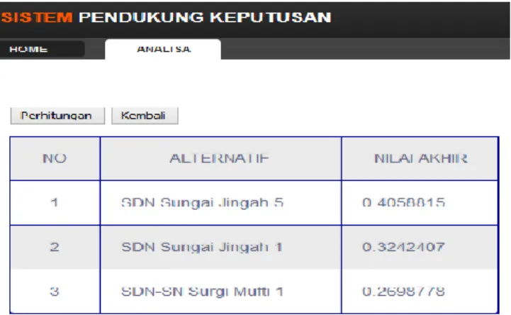 Gambar 6. Hasil Proses 
