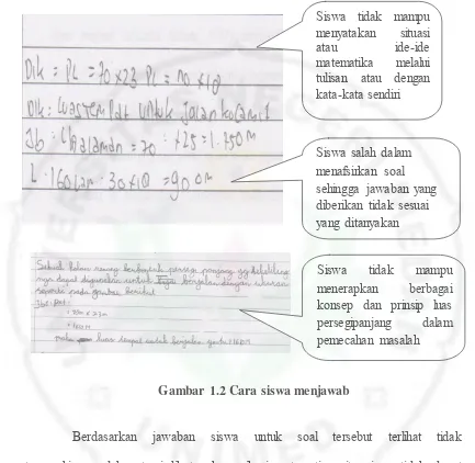 Gambar 1.2 Cara siswa menjawab 