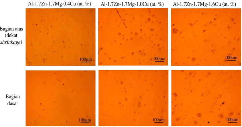 Gambar 1. Struktur mikro as cast paduan Al-1,7Zn-1,7Mg-0,4Cu, Al-1,7Zn-1,7Mg-1,0Cu dan Al-1,7Zn-1,7Mg-1,6Cu (at